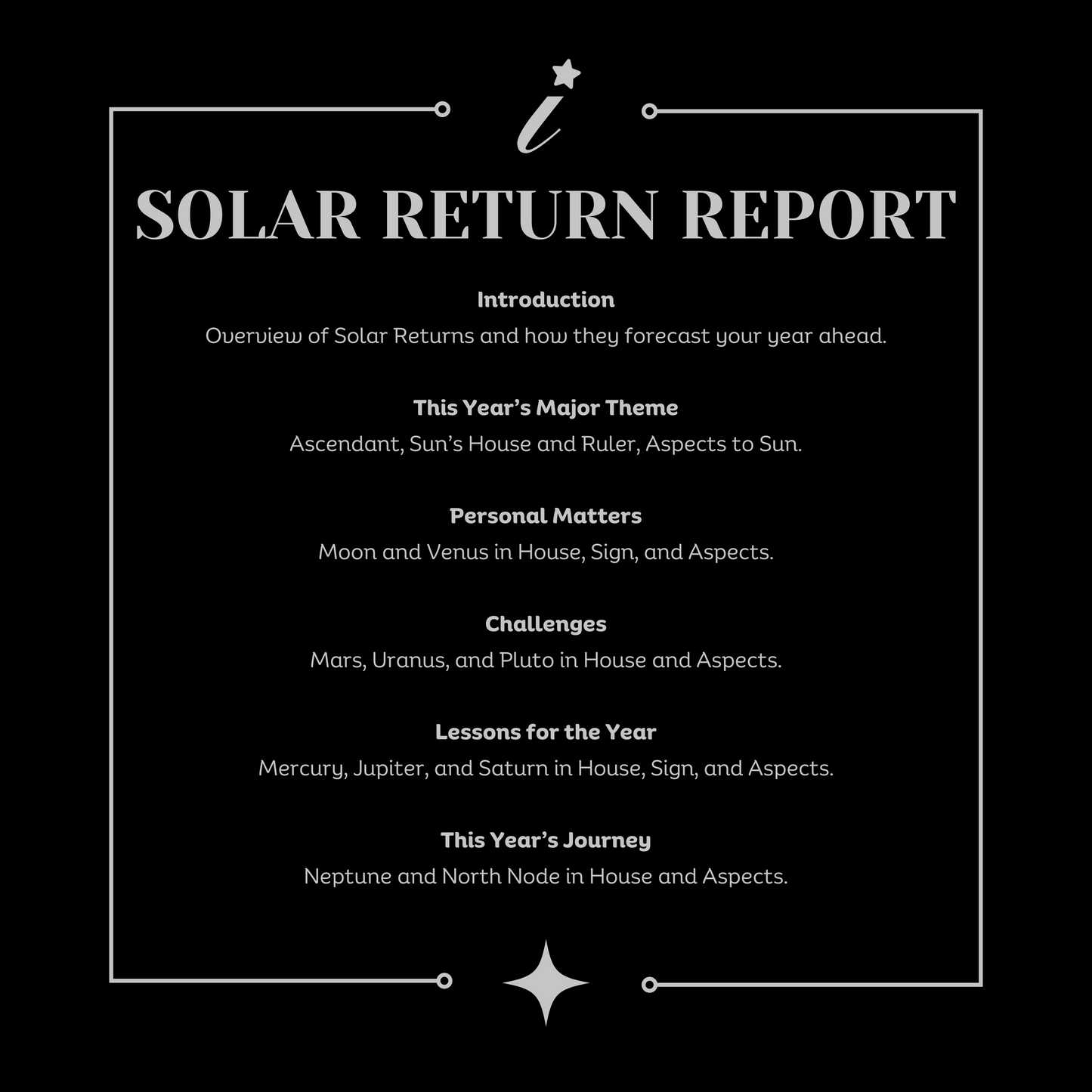 Professional Astrology Forecast Bundle
