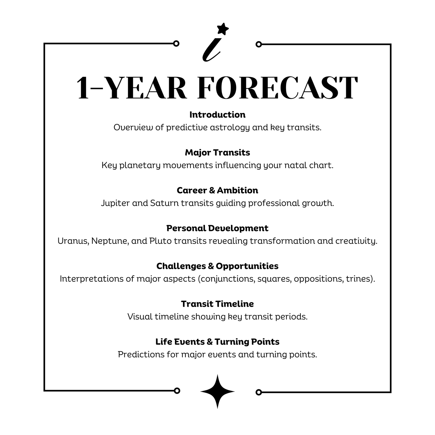 Professional Astrology Forecast Bundle