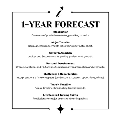 Professional Astrology Forecast Bundle